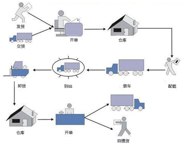 流程2.jpg